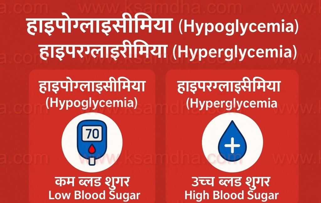 Difference Between Hypoglycemia and Hyperglycemia